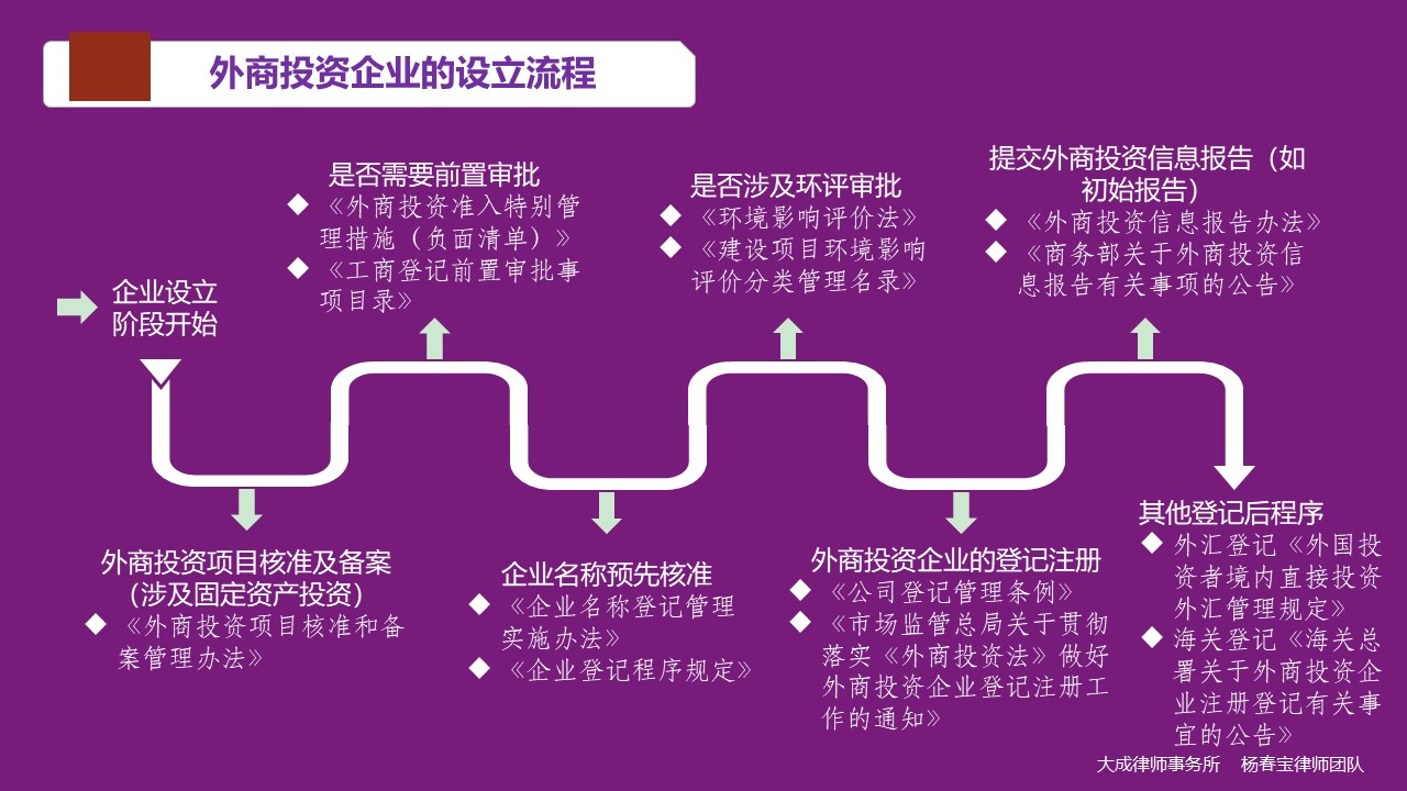 圖解《外商投資法》實施后外商投資企業的那些事 - 法律橋-上海楊春寶一級律師